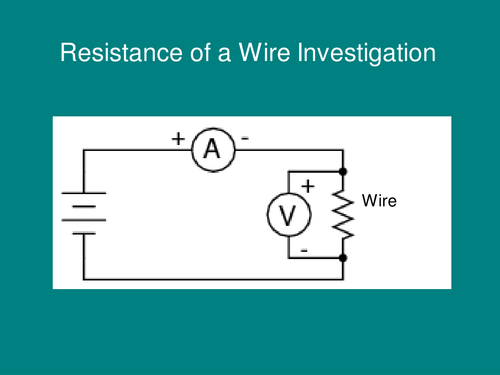 Resistance of a wire