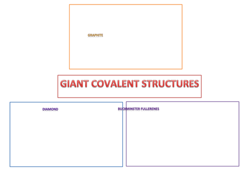 Giant covalent bonding fill in sheet