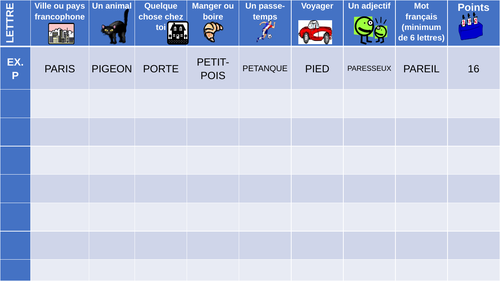 Scattergories en français