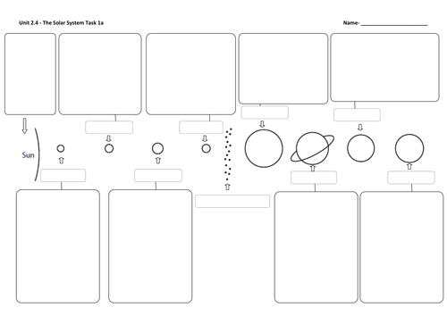 Solar System Fact Find Template