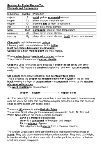 Elements And Compounds By Raj Nandhra Teaching Resources