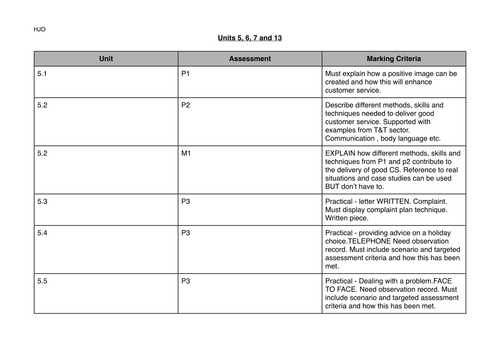 assessment criteria for units 5,6,7,13 BTEc 1stLV2