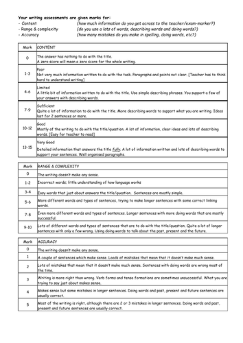 Edexcel physics igcse picture