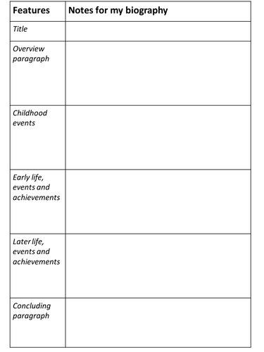 Biography template for planning by rachelbunce - Teaching 