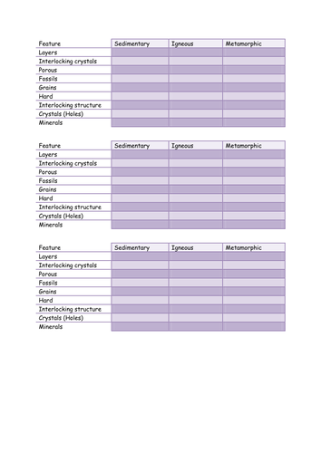 Properties of rocks worksheet | Teaching Resources