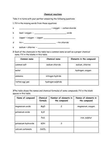 Word Equation worksheet | Teaching Resources