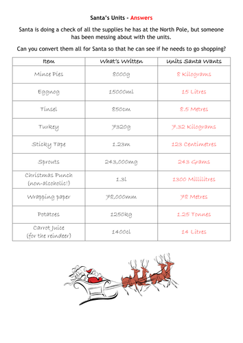 Santa's Units