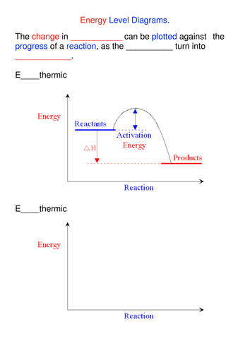 tes ks3 level diagram energy Diagrams Worksheet by Level Energy blinkinsmart