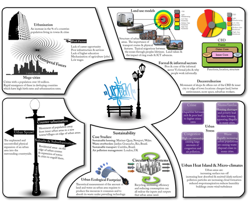 ib geography urban environments essay questions