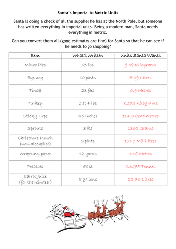 Santa's Imperial To Metric Units