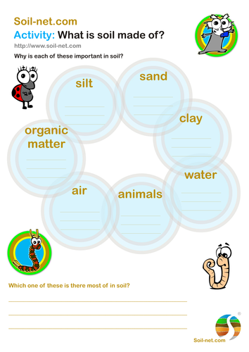 What is soil made up from