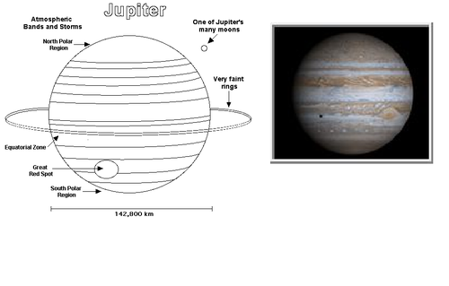 Planet images and data