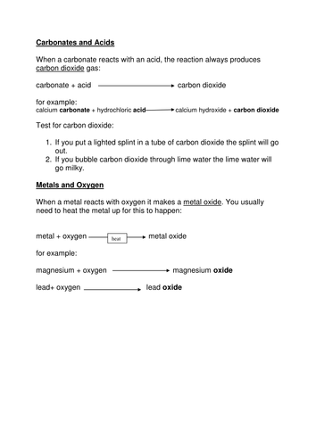 Carbonates and acid | Teaching Resources