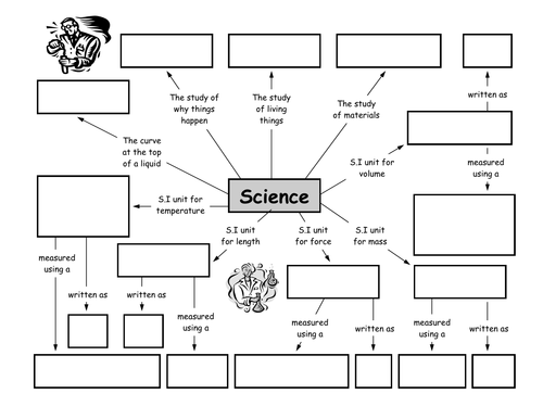 Mind Map Exercises Worksheets Basic Science Facts Mind Map Exercise / Worksheet | Teaching Resources