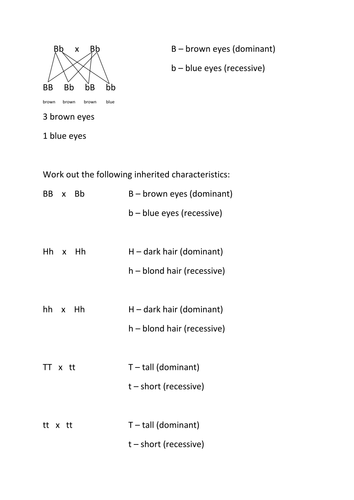 Inherited characteristic