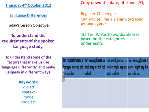 Spoken Language Study lesson on socialect