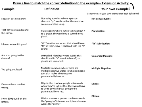 Spoken Language Terms Worksheet Quiz