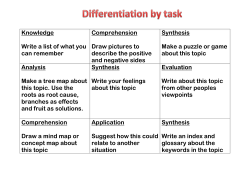 Blooms taxonomy general task