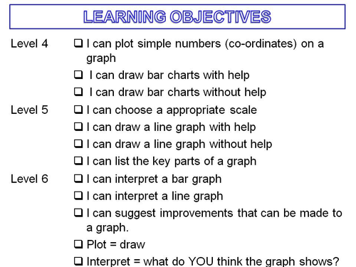 Drawing graphs levelled tickbox checklist