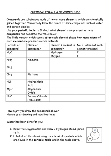 Formulae of compounds