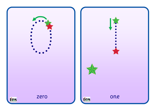 Themed Number Formation Cards, 0-10