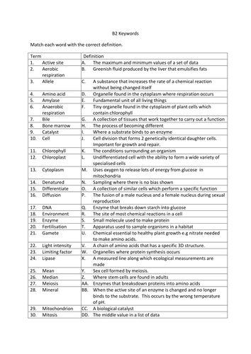 AQA B2 Keywords