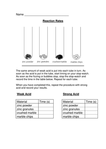 Rates of Reaction Graph Worksheet by kempam - UK Teaching Resources - TES