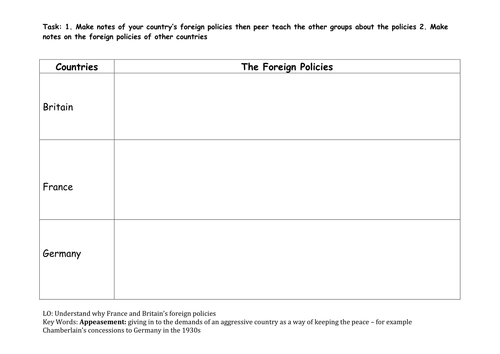 Appeasement and Sudetenland