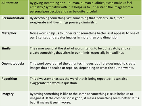 Text Types Scheme 2012 Lesson 5 Presentational Dev