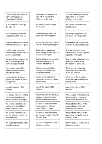 Fluorescent tubes card sort A-level Physics AQA