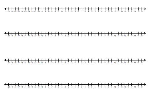 number line 20 to 20 teaching resources