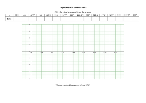 Trigonometric Graphs