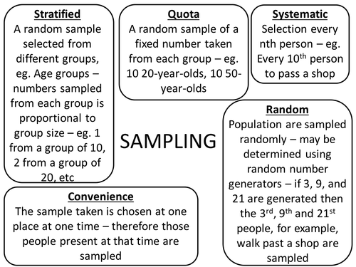 Sampling | Teaching Resources