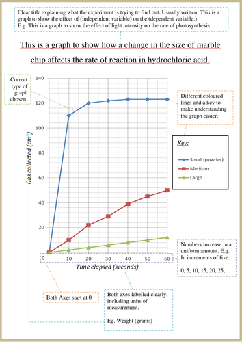 how-to-draw-a-graph-in-science-guide-poster-teaching-resources