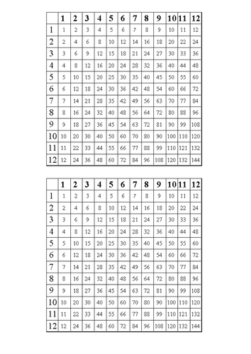 Multiplication Grid | Teaching Resources