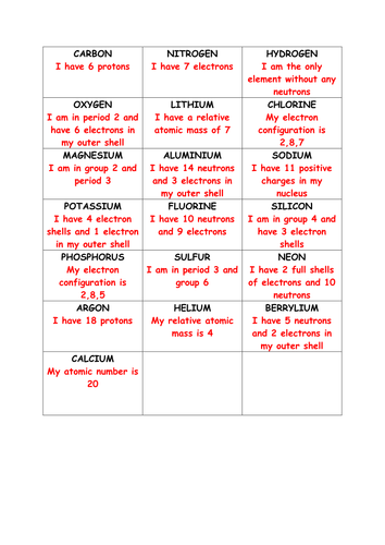 Atomic Structure Taboo