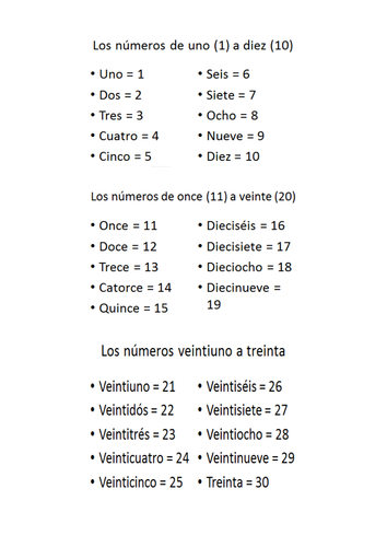 Guessing and counting groups between 1 and 20