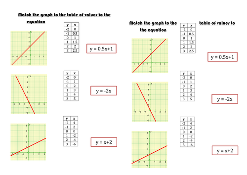 matching-linear-equations-with-graphs-youtube