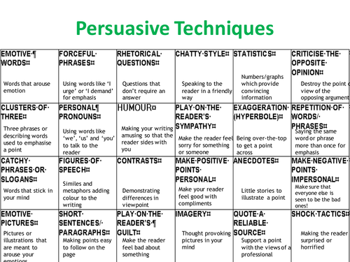 persuasive speech writing techniques