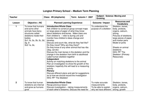 Moving and Growing Year 4 medium term plan