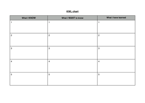 KWL grid / chart