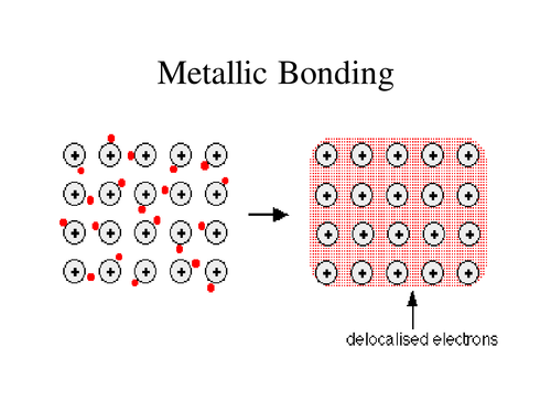 Metallic bonding by raj.nandhra - Teaching Resources - Tes diagram of metallic bonding 