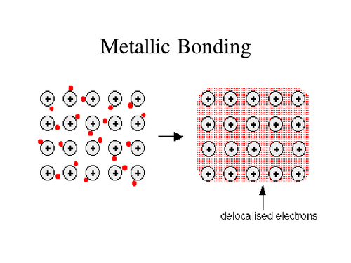 Metallic bonding