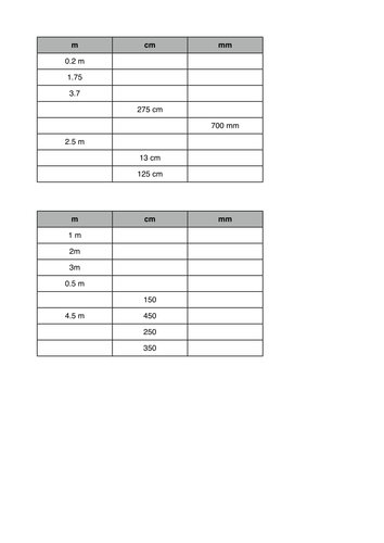 Conversion length teaching resources