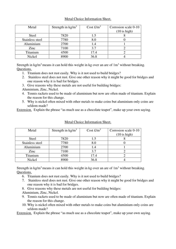 Choosing a material ( metal) based on properties.