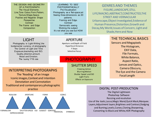 Photography course overview