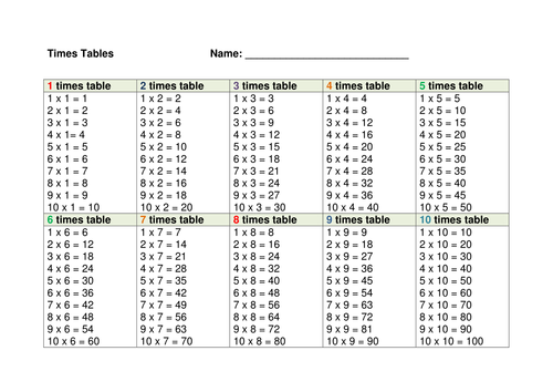 table printable 1-10 multiplication free Teaching by 10 JimMcNeill 1  Times Resources  Tables