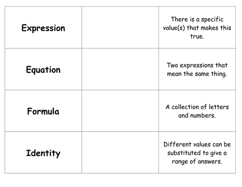 Expressions, Equations, Identities and Formulas