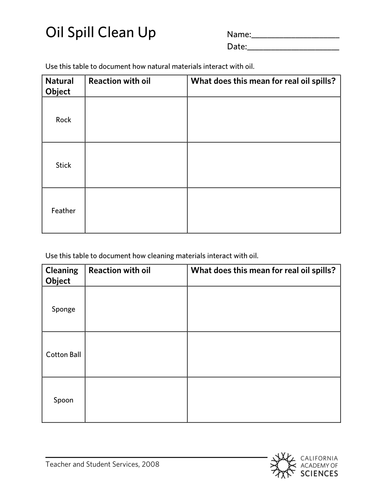 Fossil Fuels: Facing the Issues | Teaching Resources