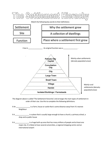 The Settlement Hierachy